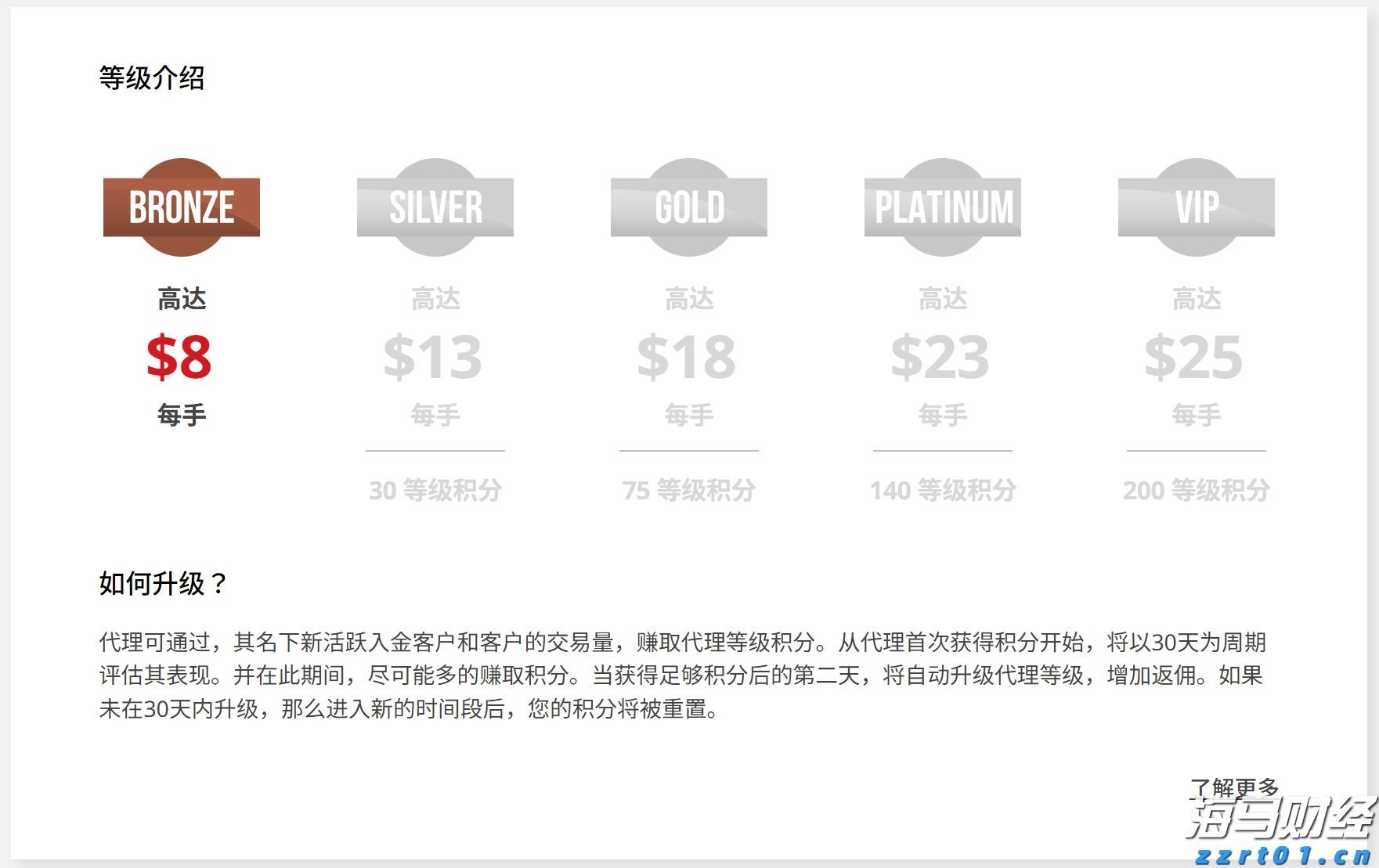 巨鲸Strategy(MSTR.US)再秀财技：9%股息优先股狂揽28亿美元加码比特币